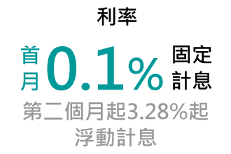 利率首月固定0.1%