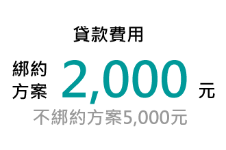 貸款費用：綁約方案2,000元；不綁約方案5,000元